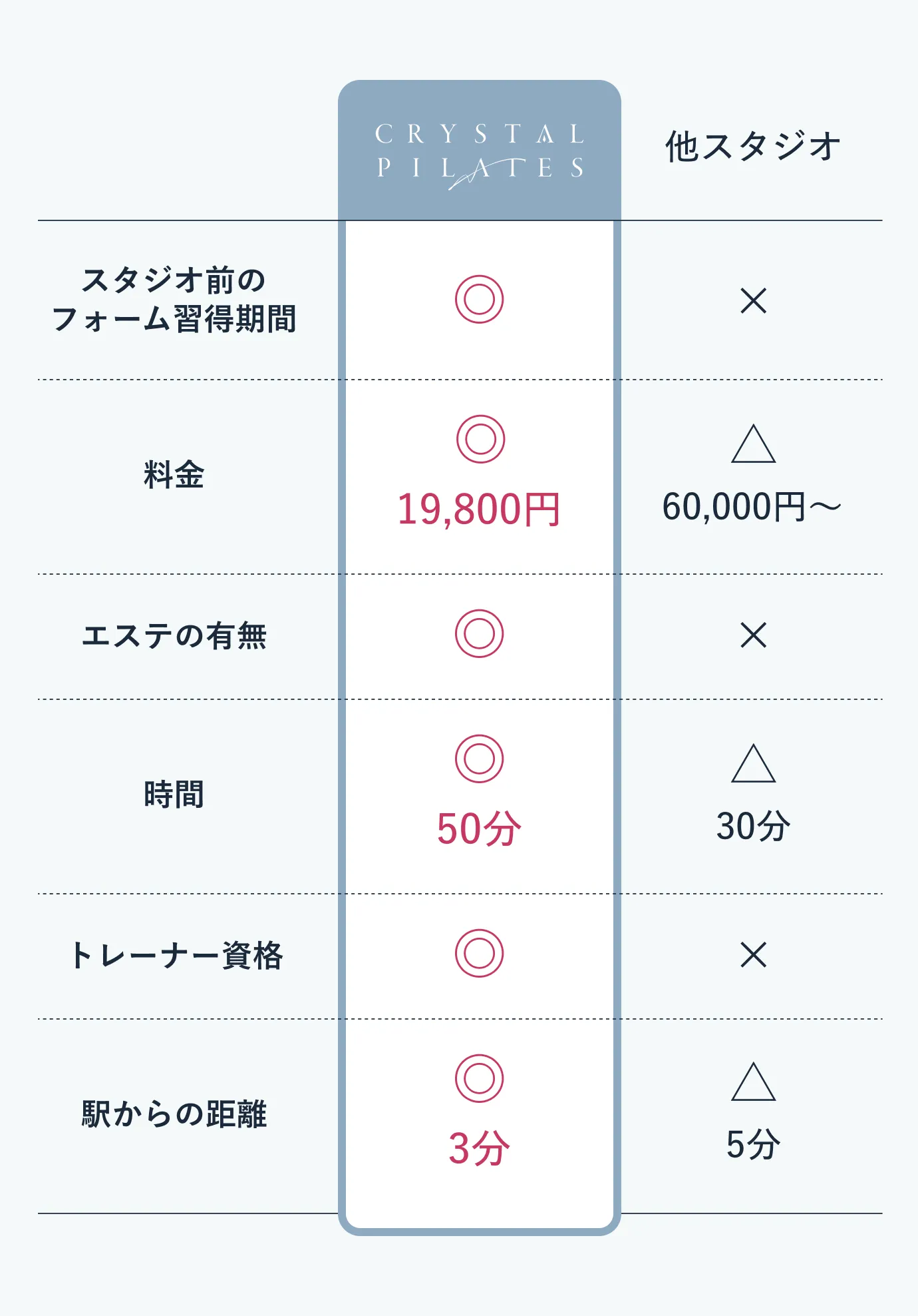 サービス比較表